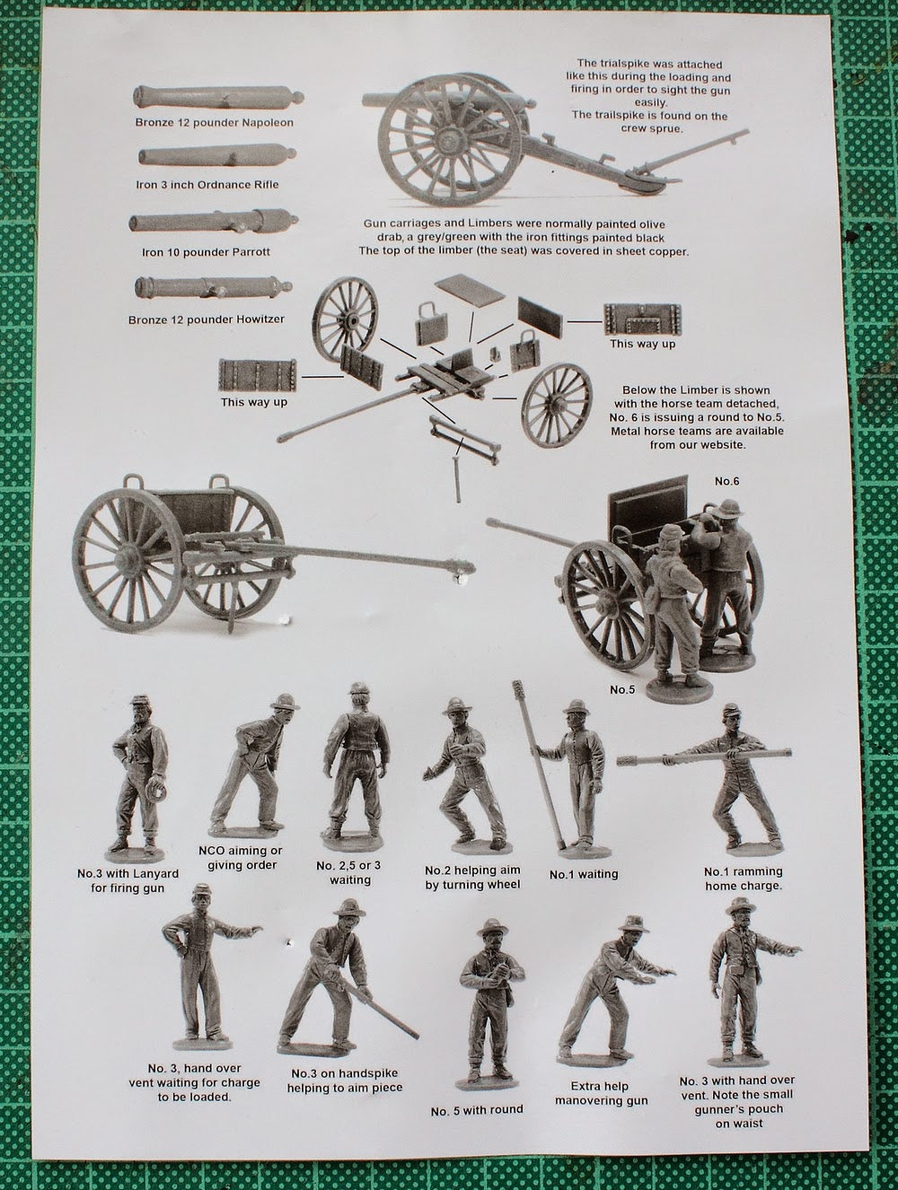 American Civil War Artillery 1861-65