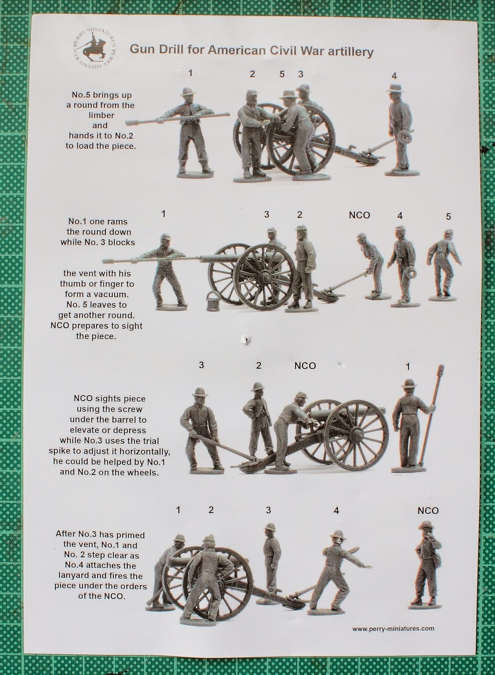 American Civil War Artillery 1861-65